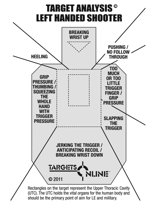 Target Analysis Target - Left Handed - Paper - Click Image to Close