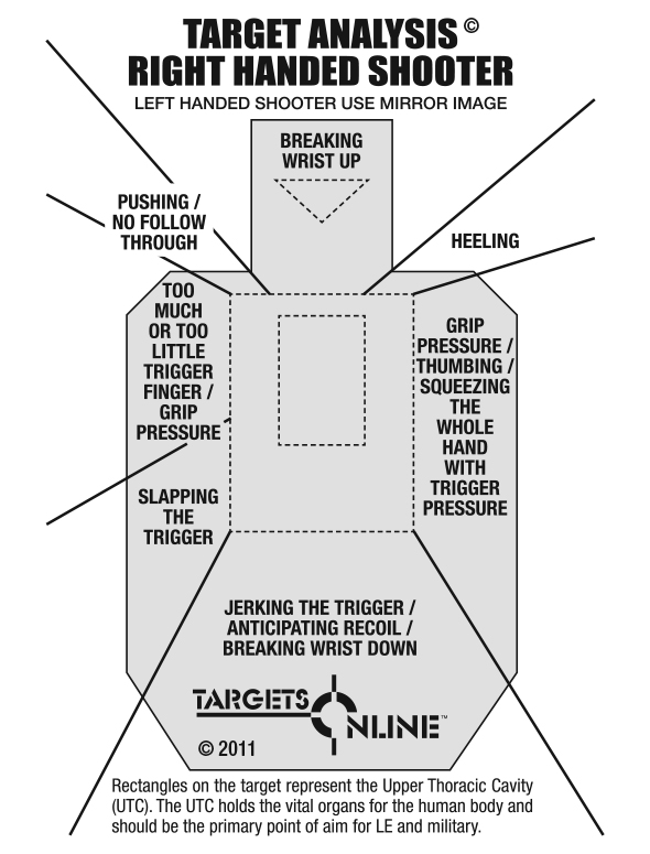 Target Analysis Target - Right Handed - Paper - Click Image to Close